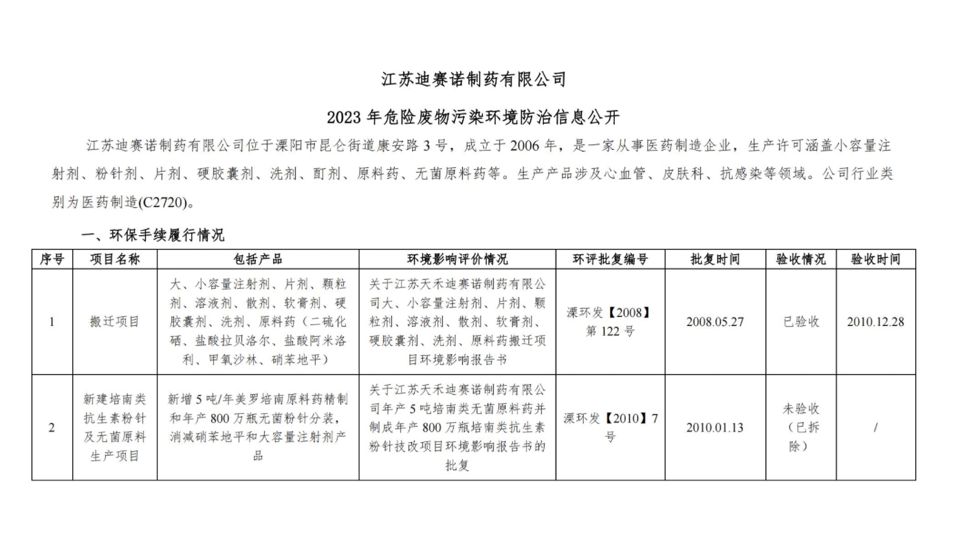 乐竞在线,官网
  2023 年危险废物污染环境防治信息公开